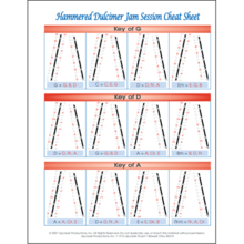 HD Cheat Sheet - Common Keys