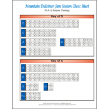 MD Cheat Sheet - D-A-A Tuning