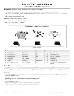 Stage Plot