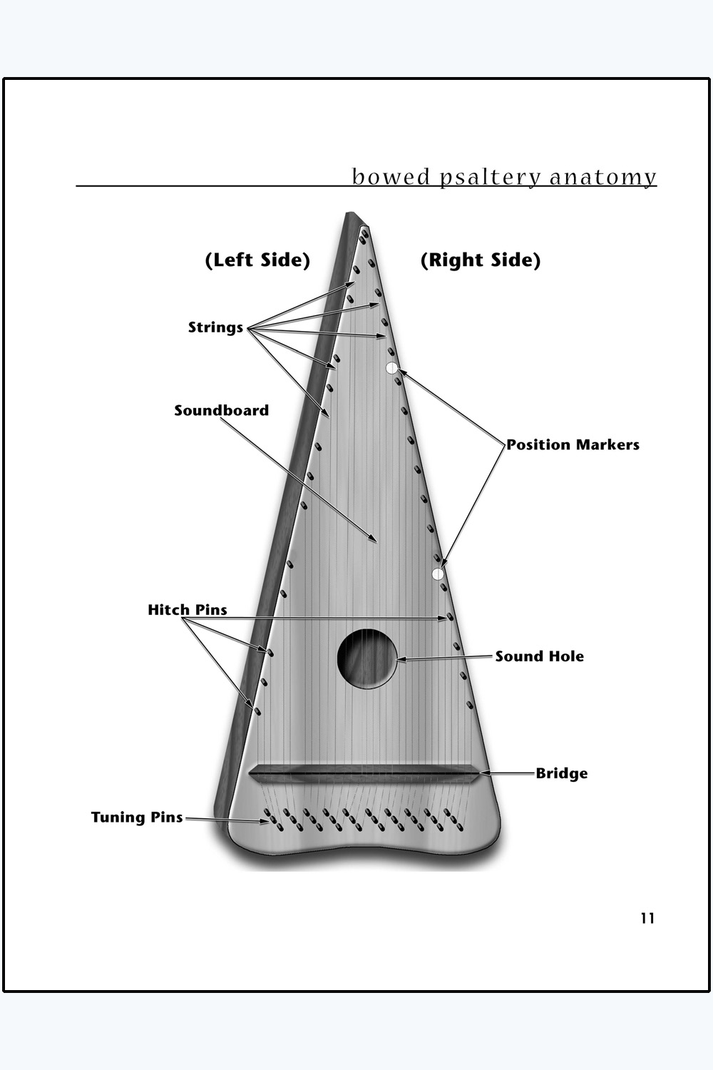 Kendra Ward and Bob Bence The Bowed Psaltery Handbook