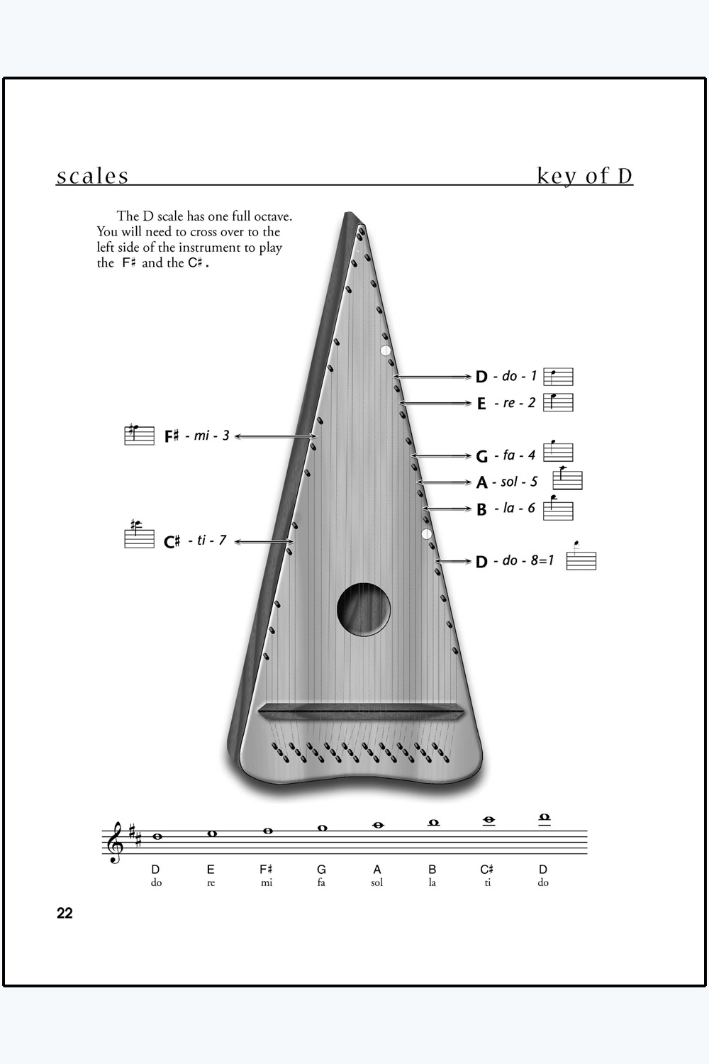 Kendra Ward and Bob Bence The Bowed Psaltery Handbook